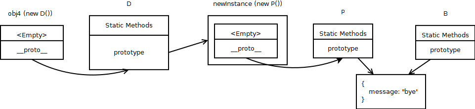 Diagram 5