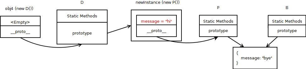 Diagram 6